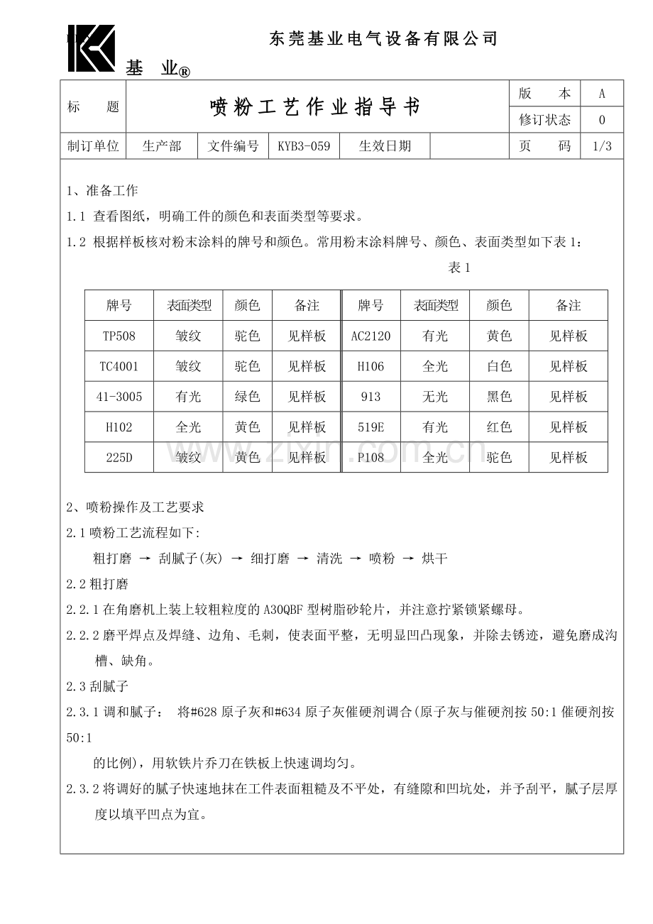 喷粉工艺作业指导书.doc_第1页