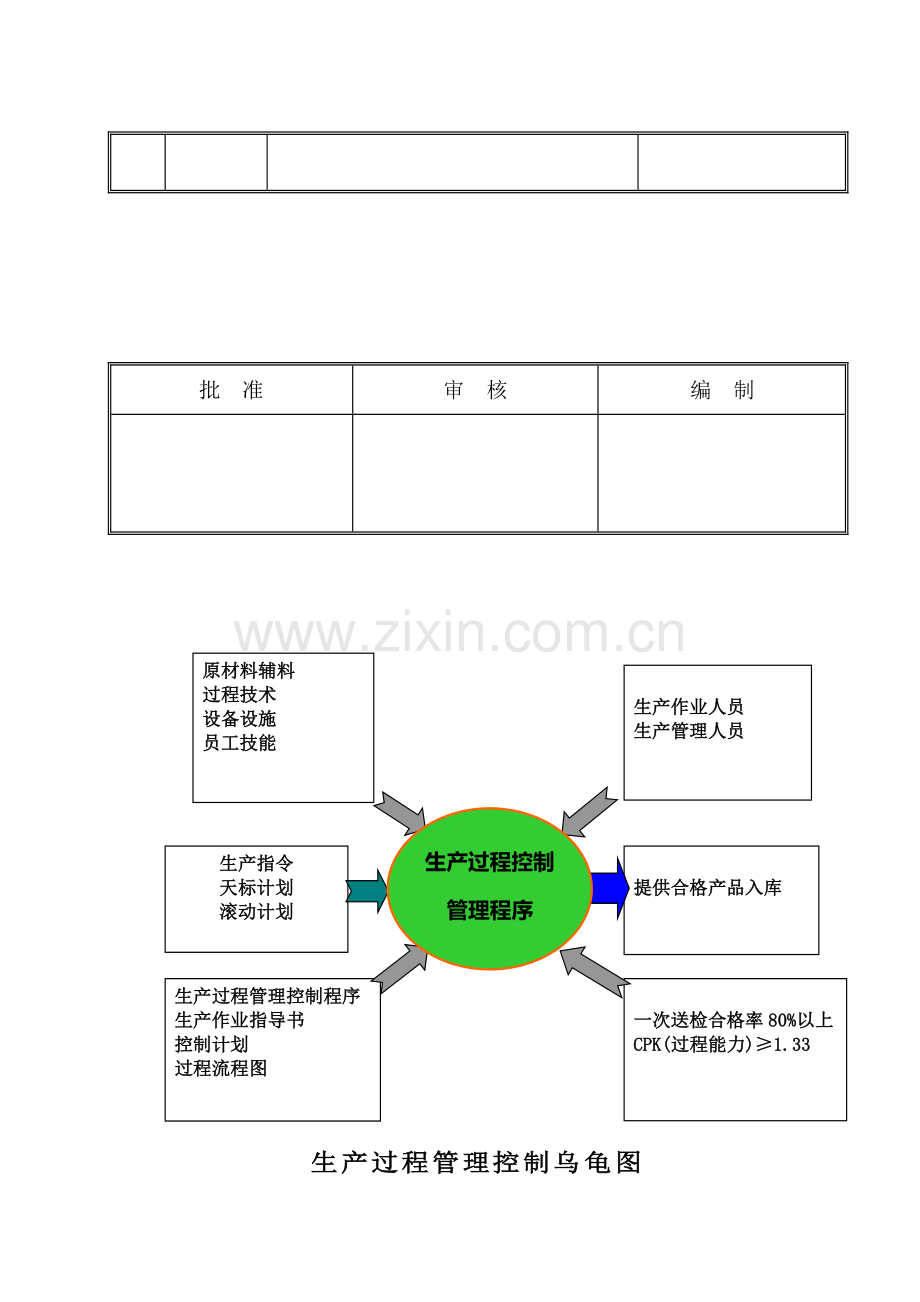 220生产过程管理程序(试行版).doc_第2页