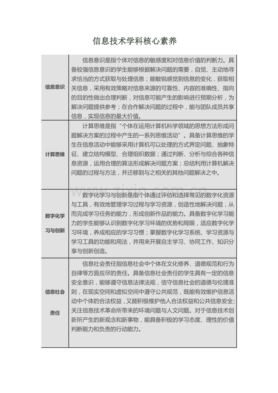 信息技术学科核心素养.doc_第1页