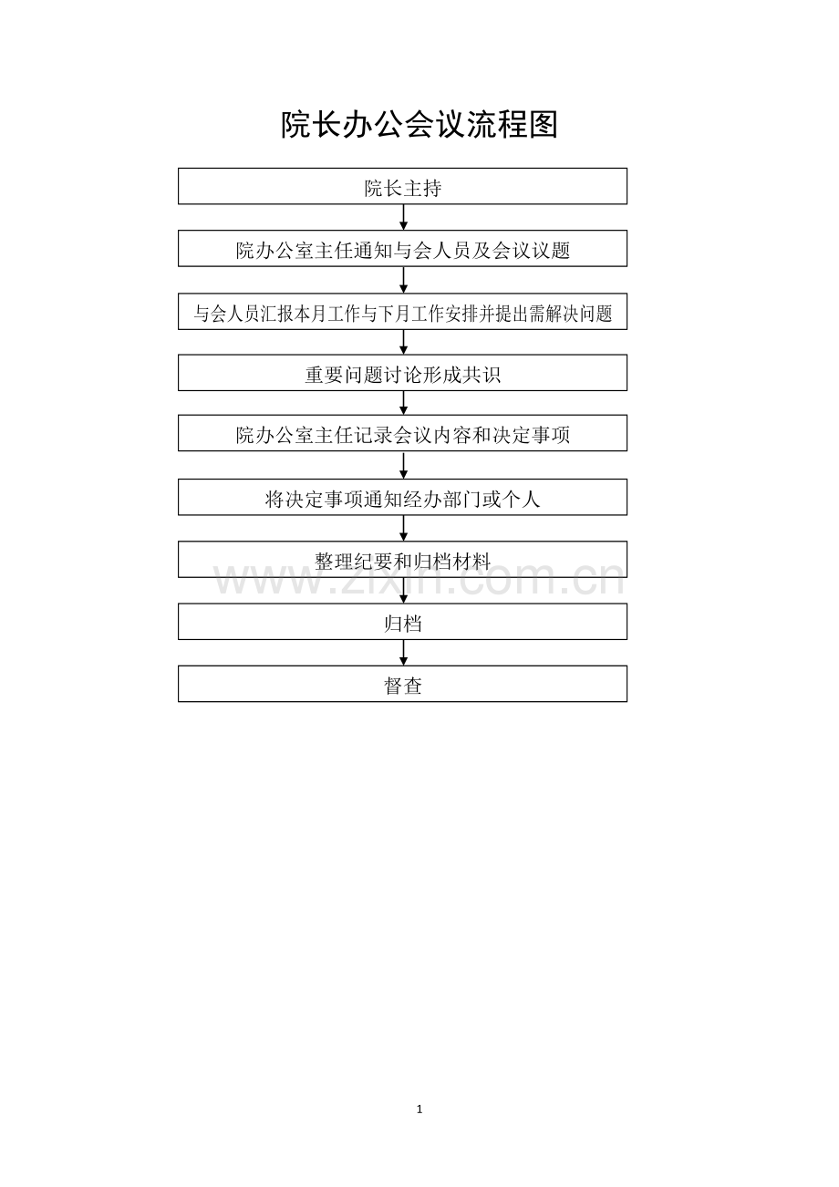 医院工作流程图集.doc_第1页