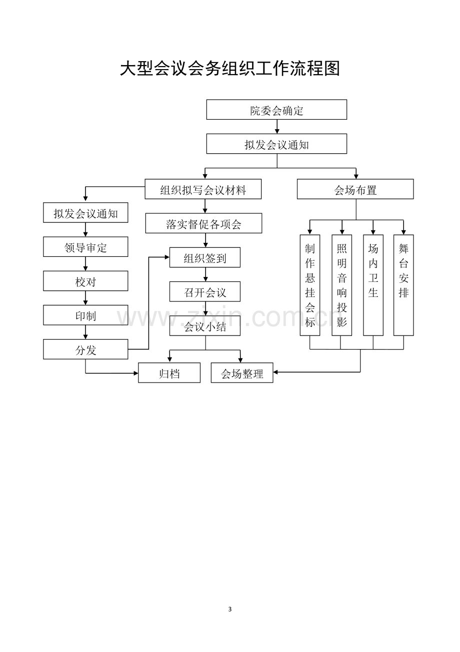 医院工作流程图集.doc_第3页