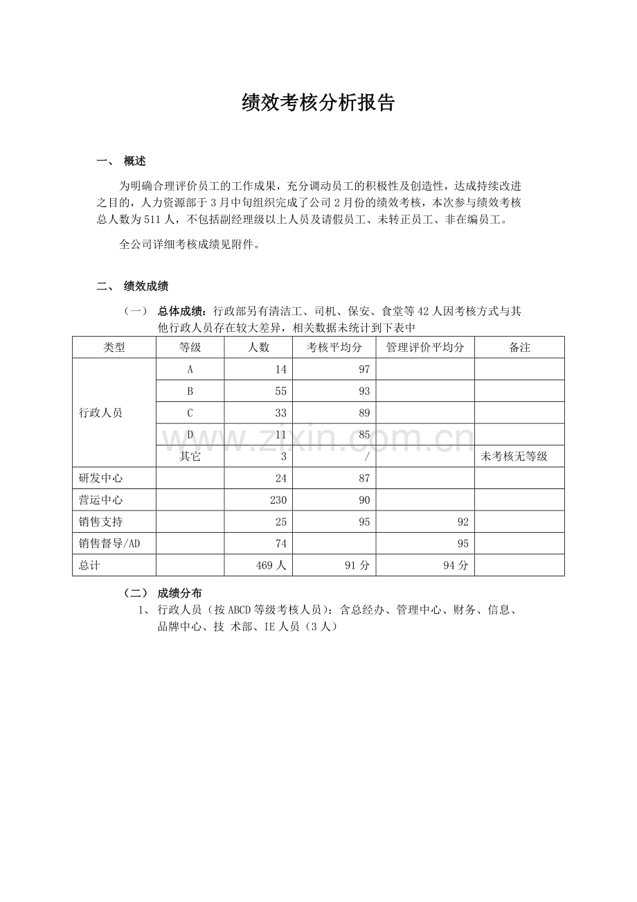 绩效考核分析报告及绩效管理工作总结.doc_第1页