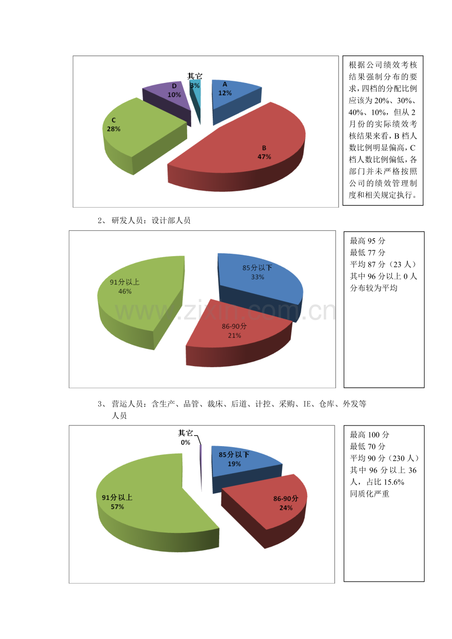 绩效考核分析报告及绩效管理工作总结.doc_第2页