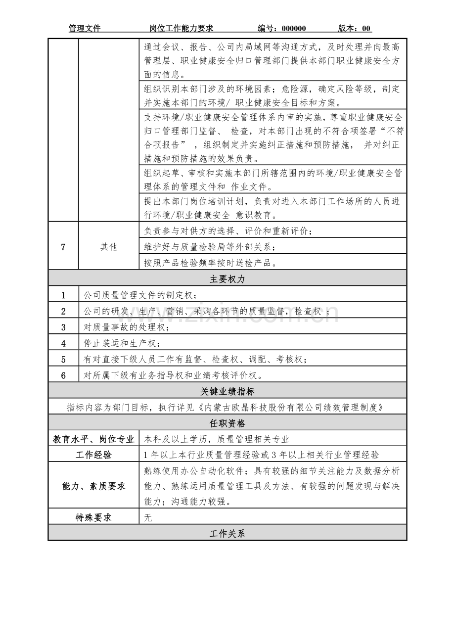 质量管理部部长岗位职责.doc_第2页