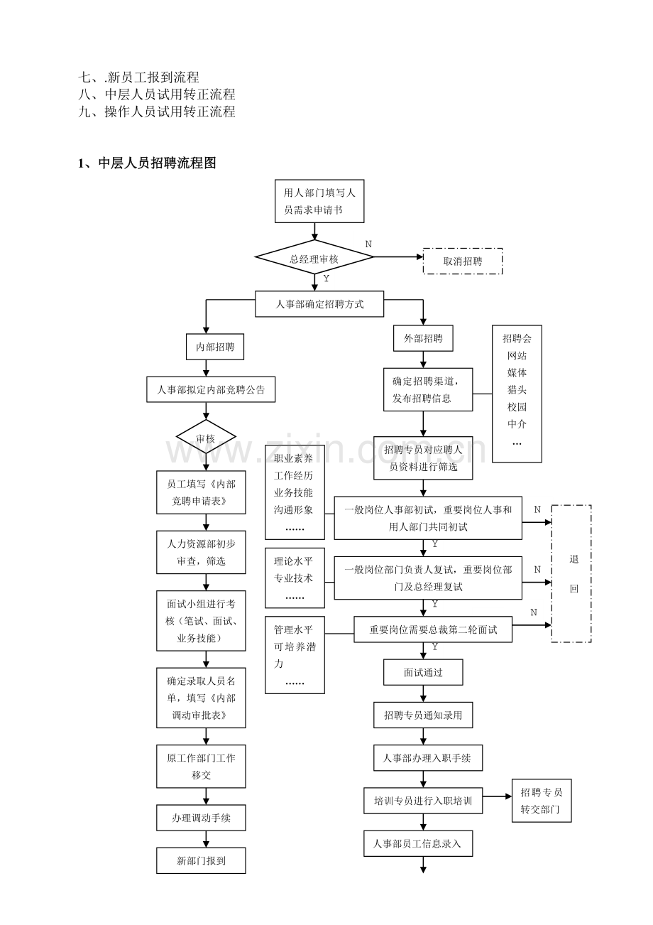 行政流程.doc_第2页