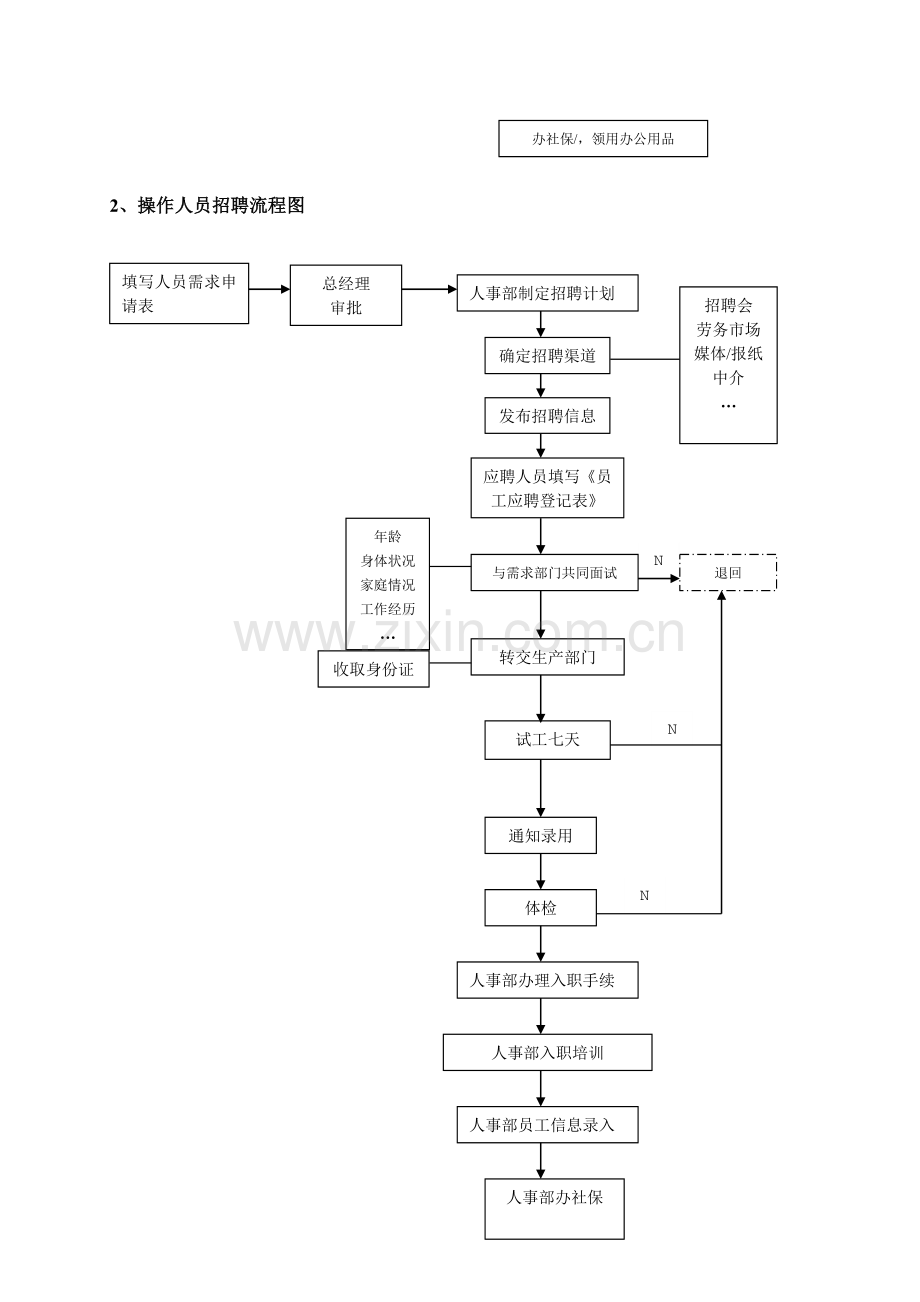 行政流程.doc_第3页