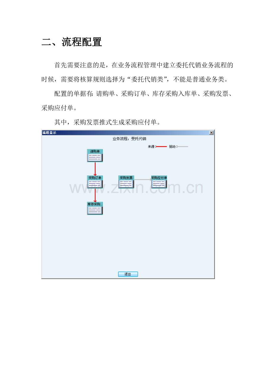 NC实施工具-04业务流程库-采购-2.受托代销.doc_第2页