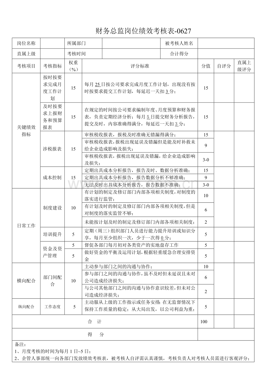 财务总监绩效考核表(月).doc_第1页