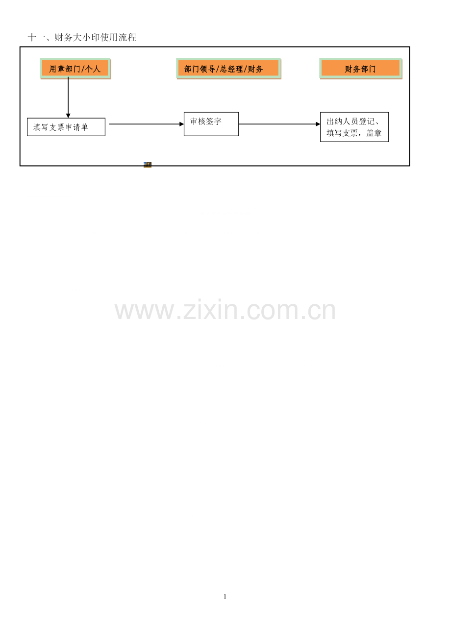 印章使用管理流程图.doc_第2页