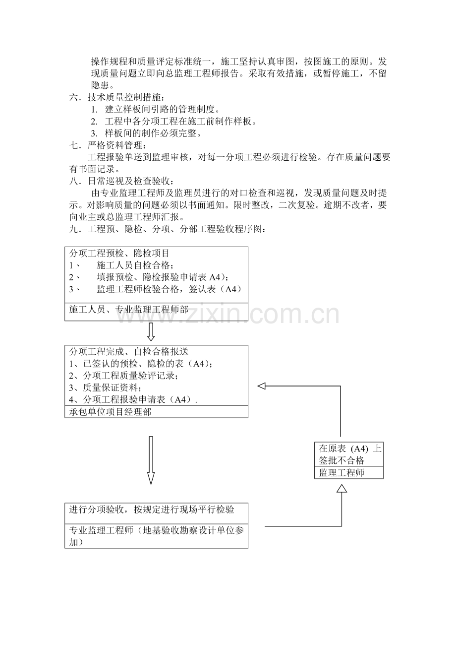 监理质量保证体系组织机构.doc_第2页