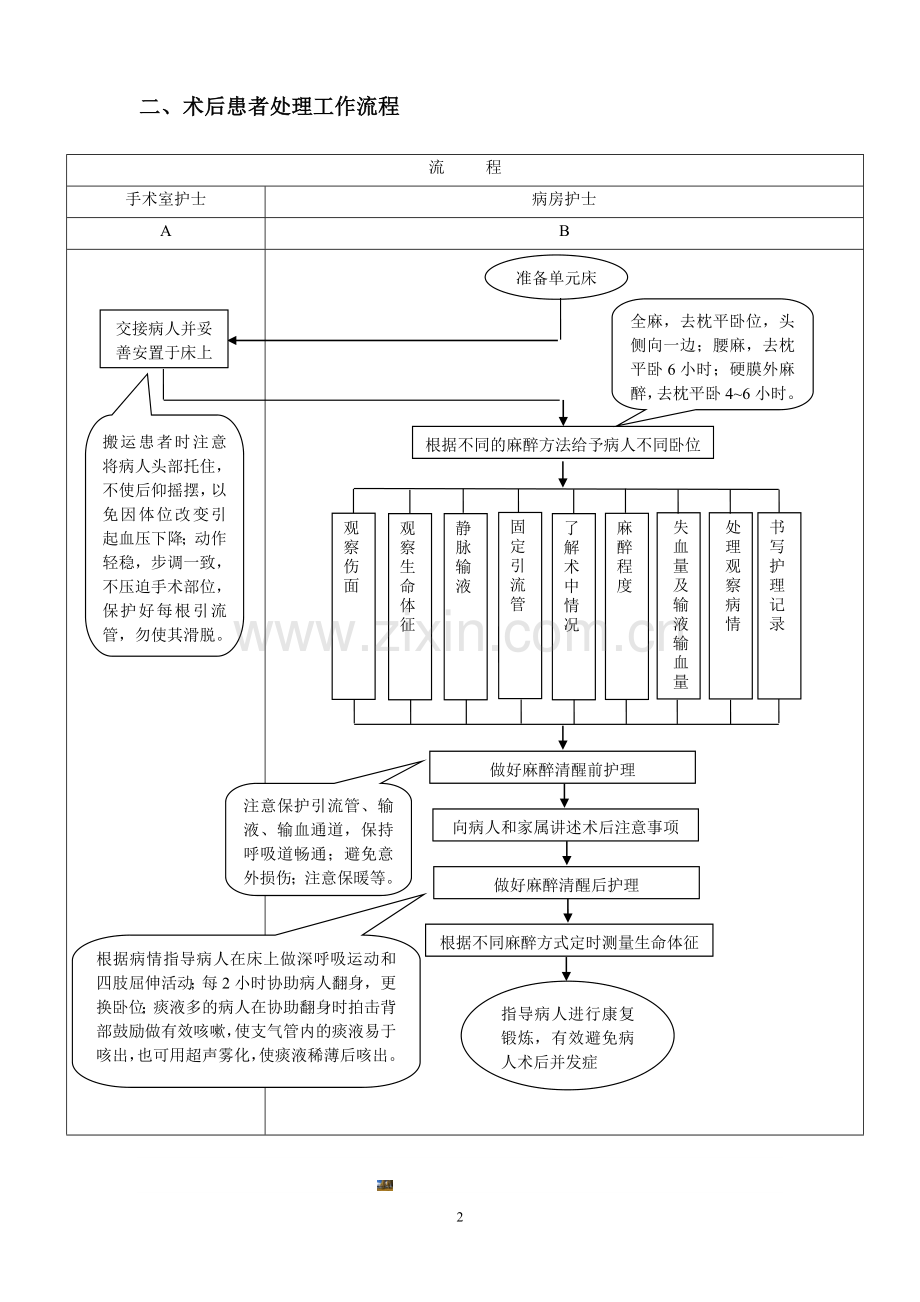 术后患者管理制度与流程.doc_第2页