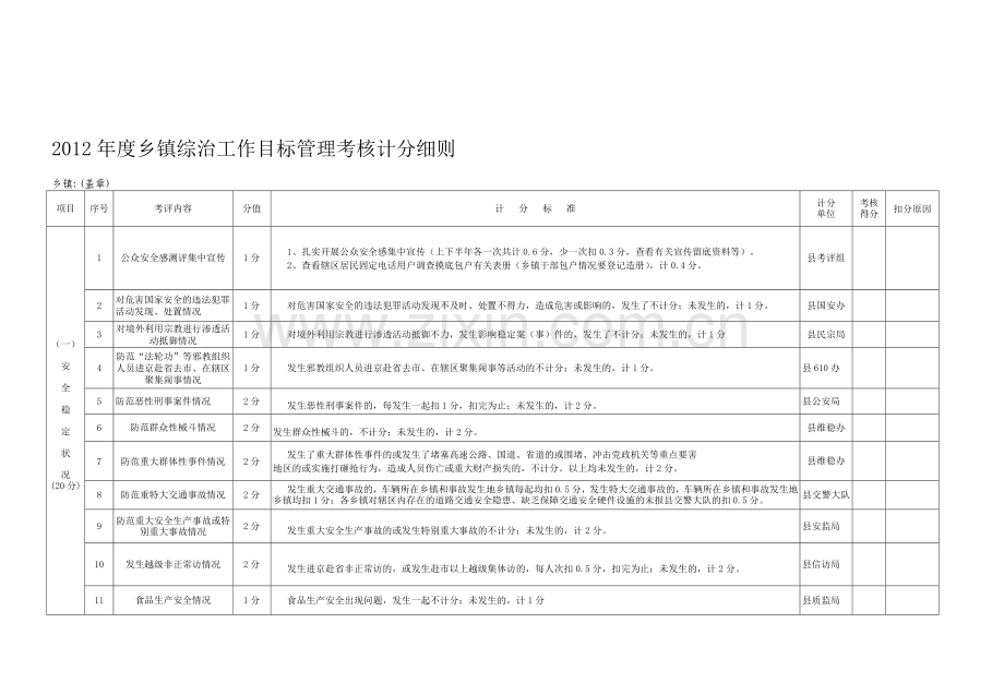 2011年度乡镇综治工作目标管理考核计分细则.doc_第1页