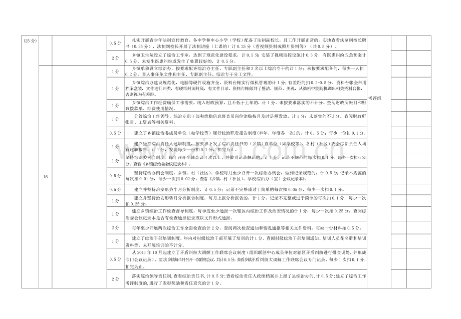 2011年度乡镇综治工作目标管理考核计分细则.doc_第3页