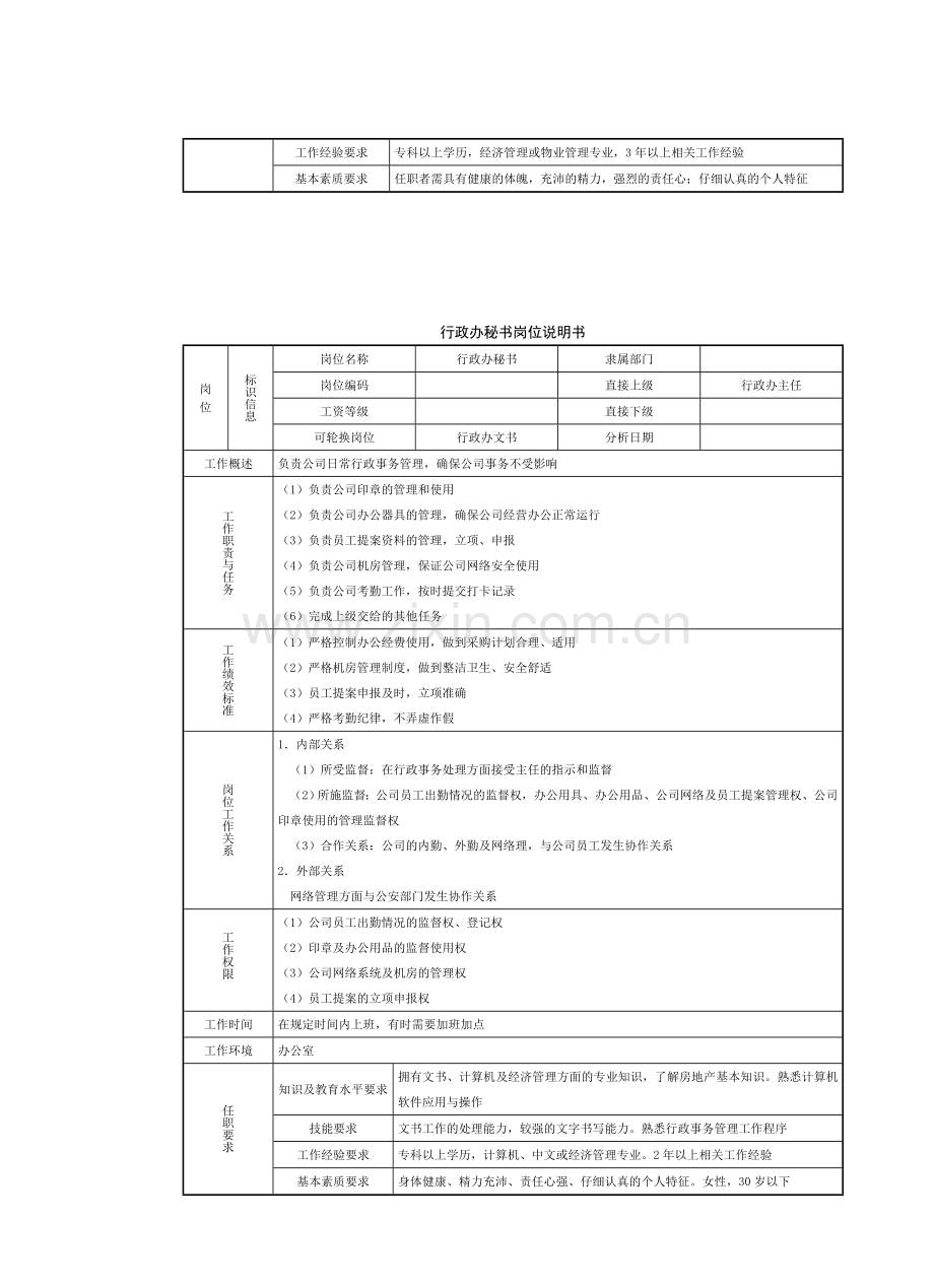 房地产制度管理--行政办主任岗位说明书.doc_第3页