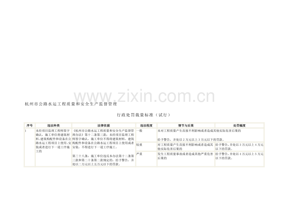 杭州市公路水运工程质量和安全生产监督管理.doc_第1页