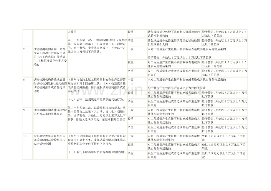 杭州市公路水运工程质量和安全生产监督管理.doc_第3页