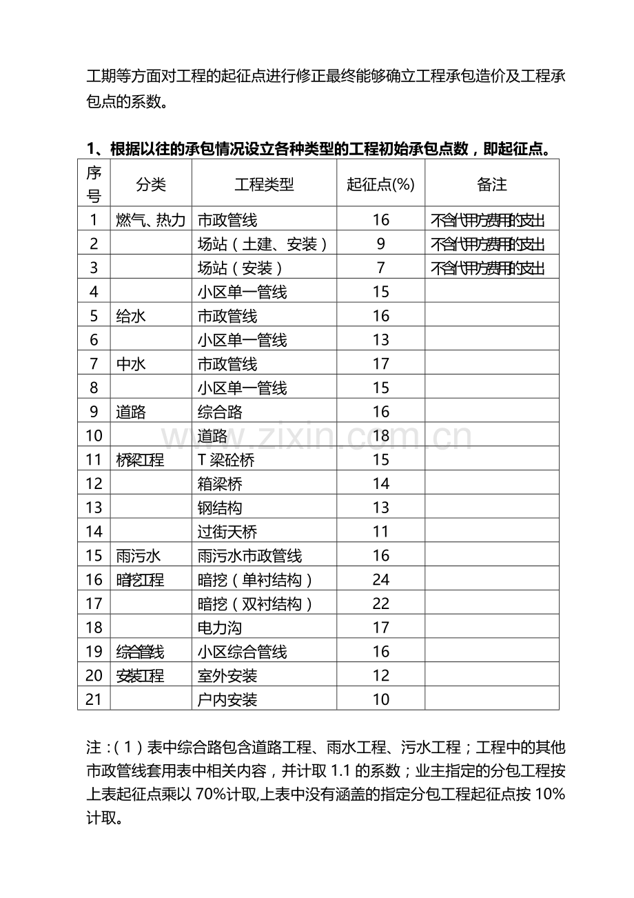 工程项目承包管理办法(试行).doc_第2页