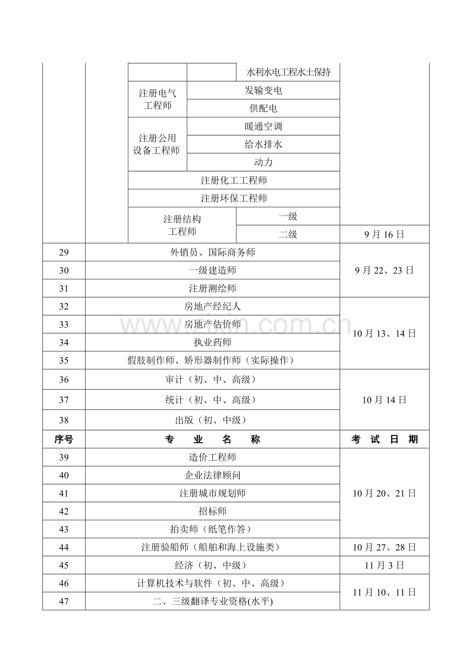 2012年度镇江人事考试工作计划.doc_第3页