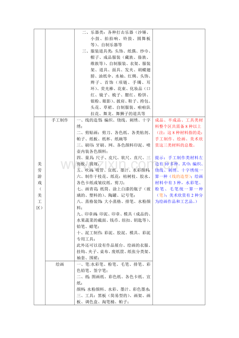 幼儿园区域游戏材料的投放.doc_第2页