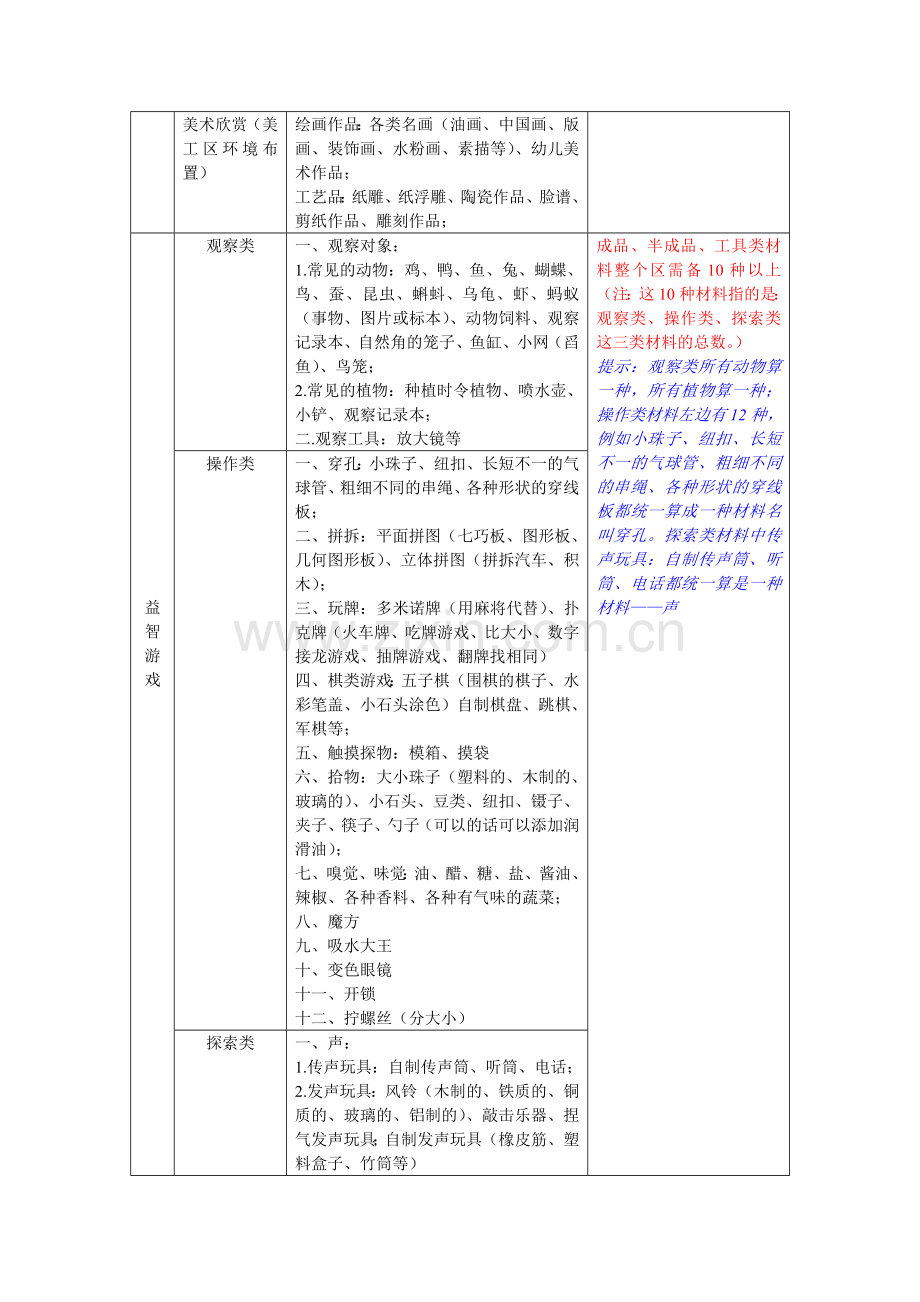 幼儿园区域游戏材料的投放.doc_第3页