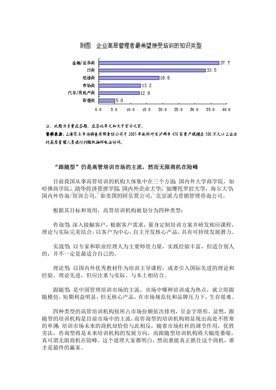 企业管理培训市场分析.doc_第3页