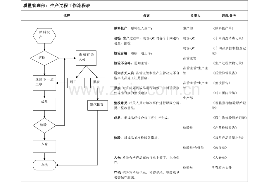 质量管理工作流程图.doc_第2页