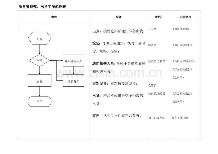 质量管理工作流程图.doc_第3页