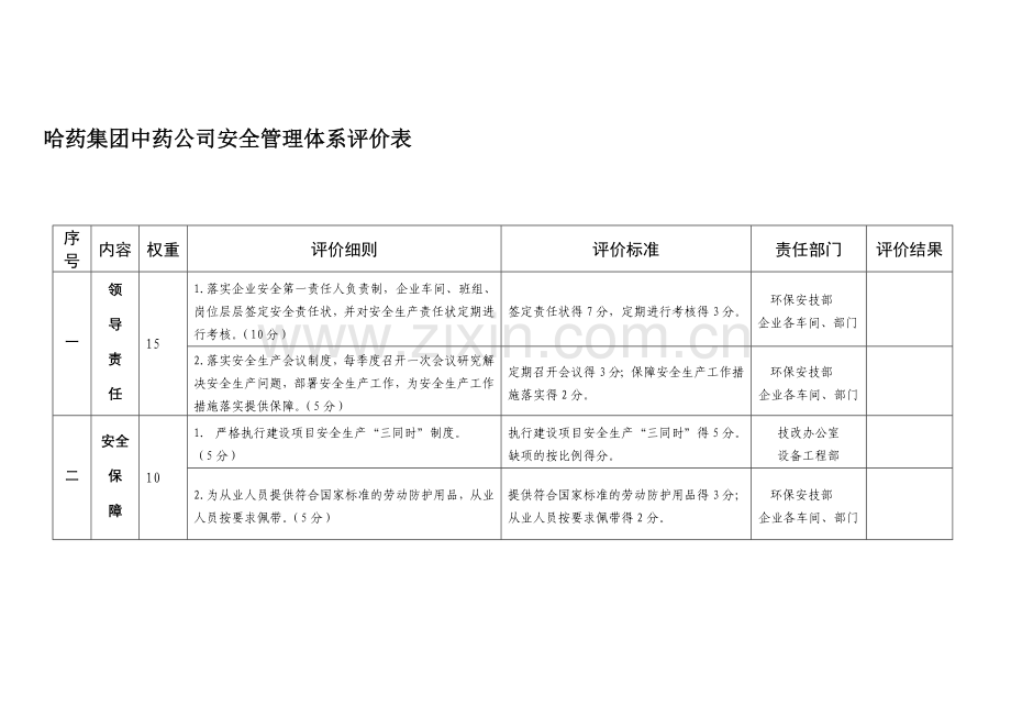 中药公司安全生产管理工作评价表.doc_第2页