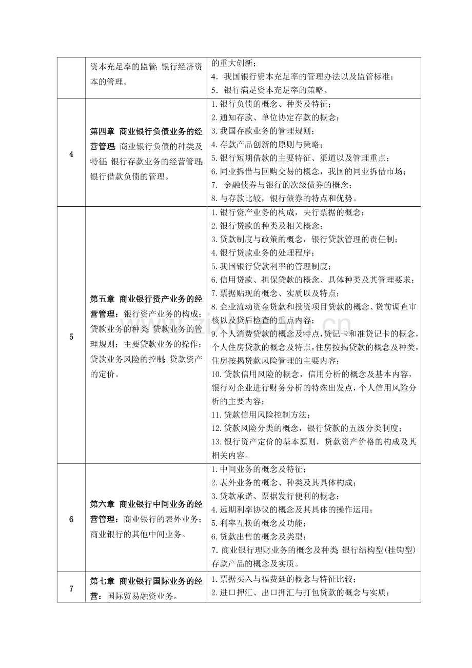 1100066商业银行经营与管理-远程教育课程实施计划(导学-复习考试大纲)-1009-FX.doc_第2页