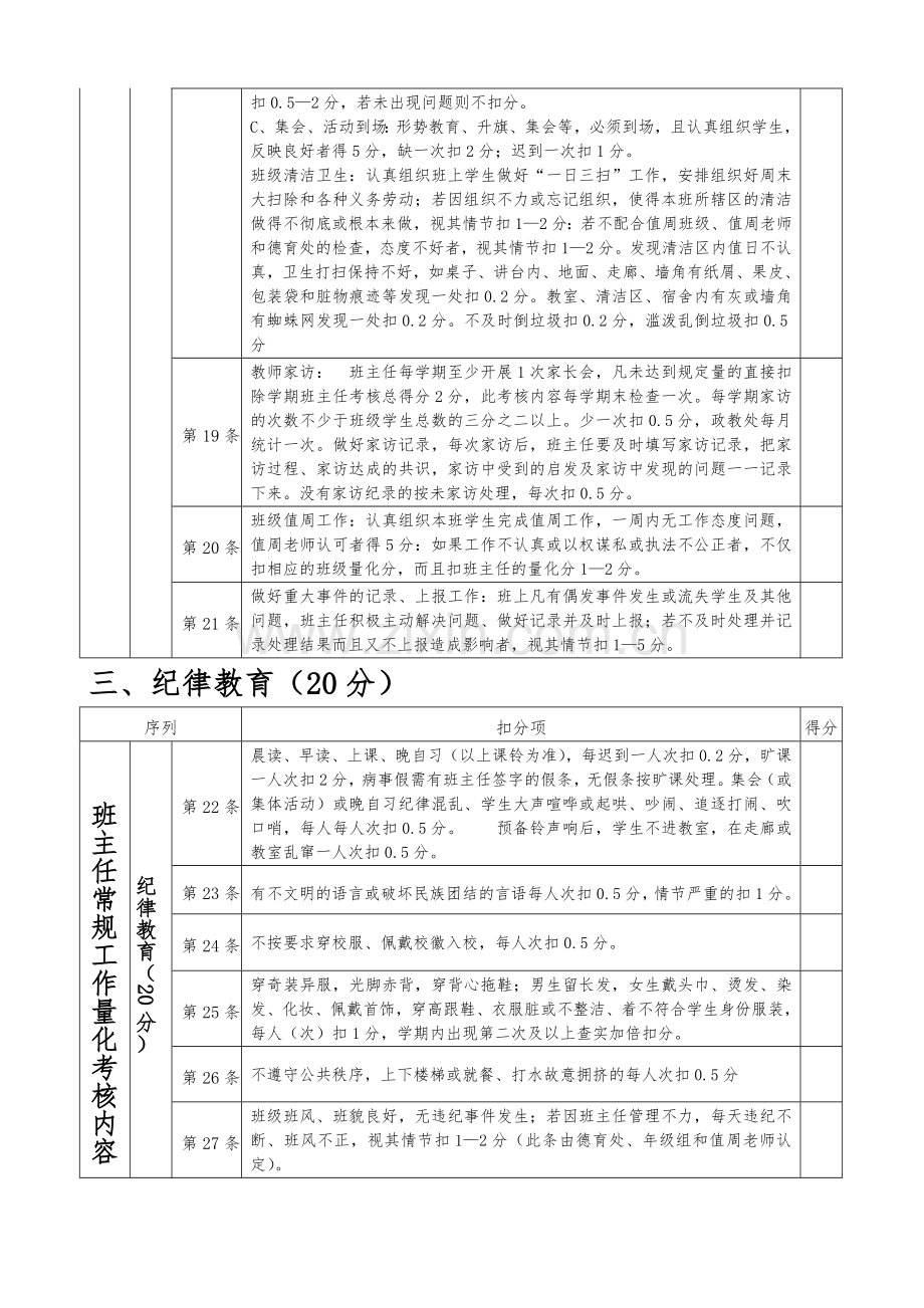 喀什市深喀高级中学班主任工作量化考核表123-(1).doc_第3页