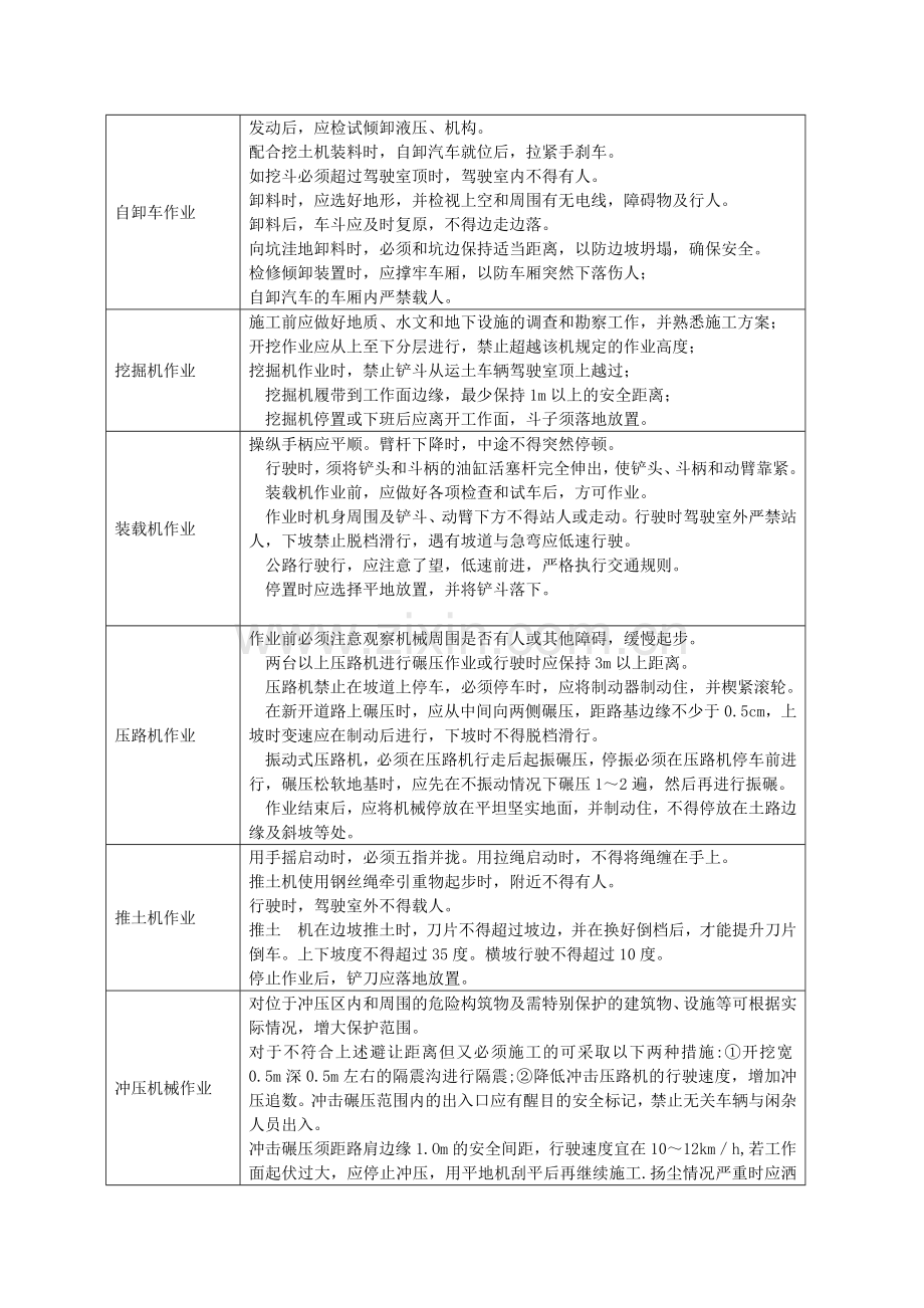 施工现场安全生产检查记录表1.doc_第2页