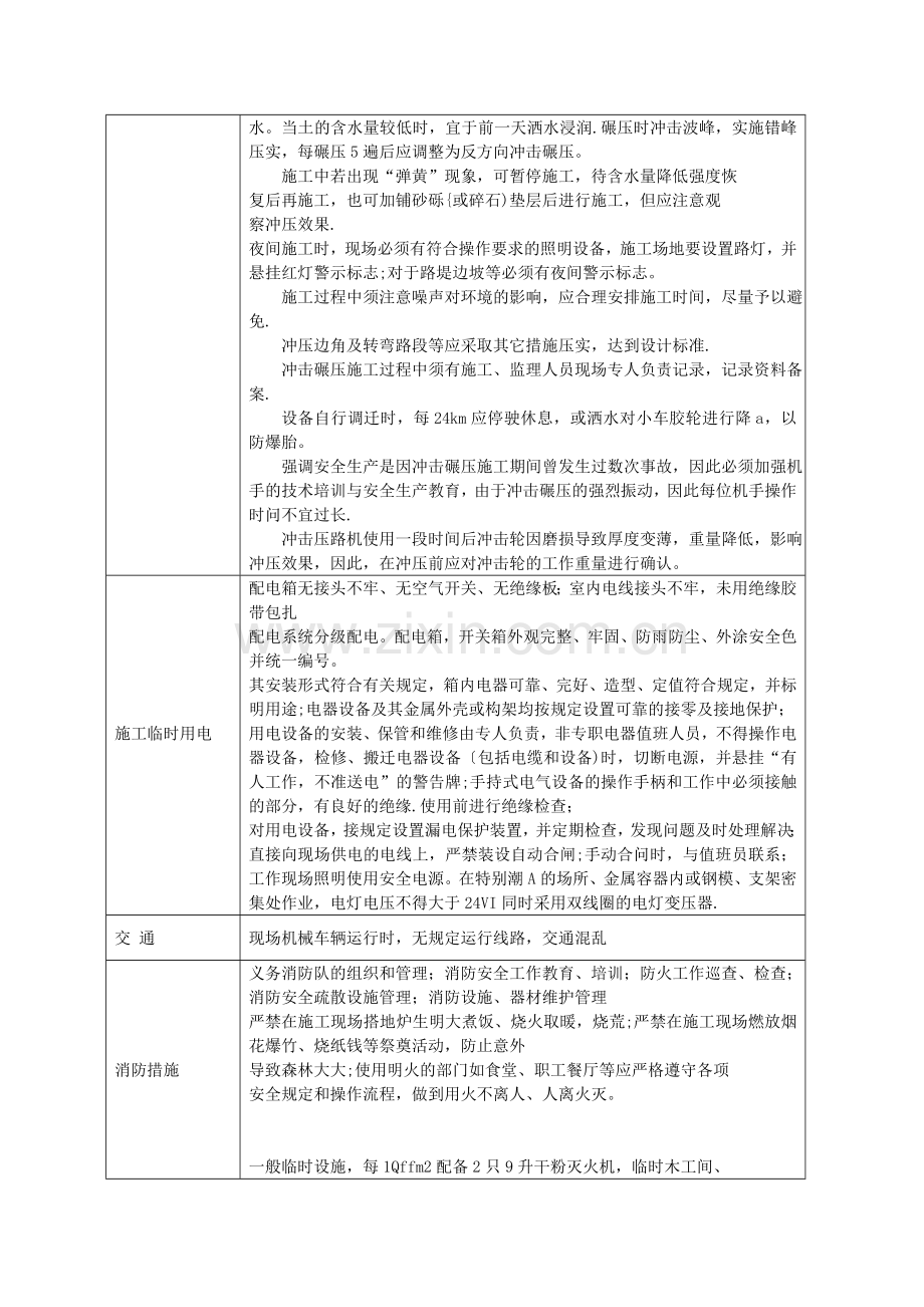 施工现场安全生产检查记录表1.doc_第3页