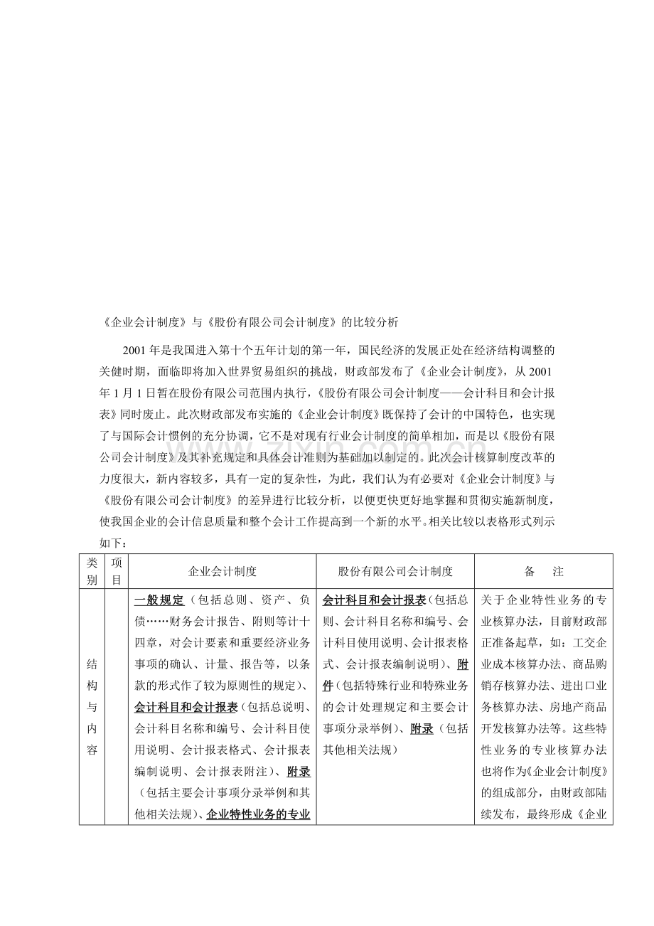 企业会计制度与股份有限公司会计制度比较.doc_第1页