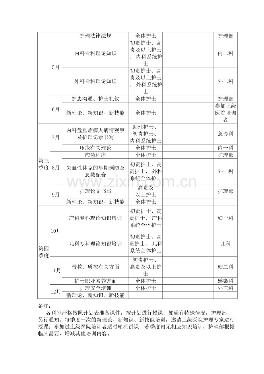 2014年护理部培训考核计划2.doc_第3页