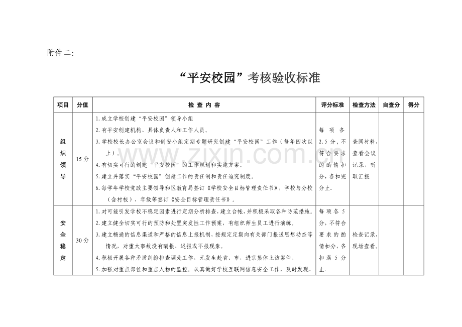 “平安校园”考核验收标准.doc_第1页