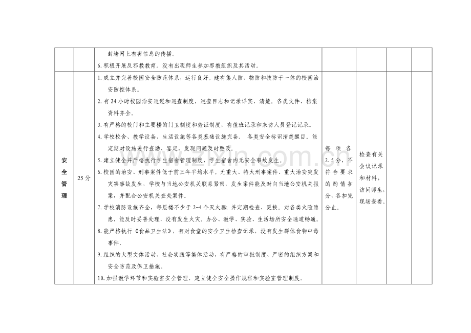 “平安校园”考核验收标准.doc_第2页