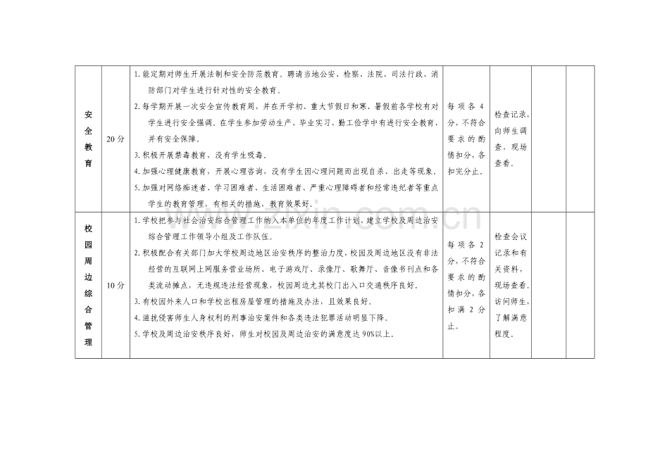 “平安校园”考核验收标准.doc_第3页