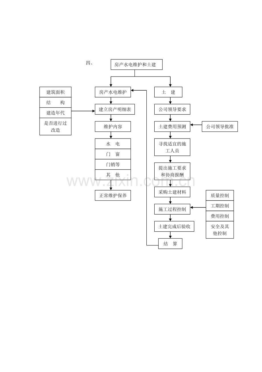 后勤管理工作流程1[1].doc_第3页