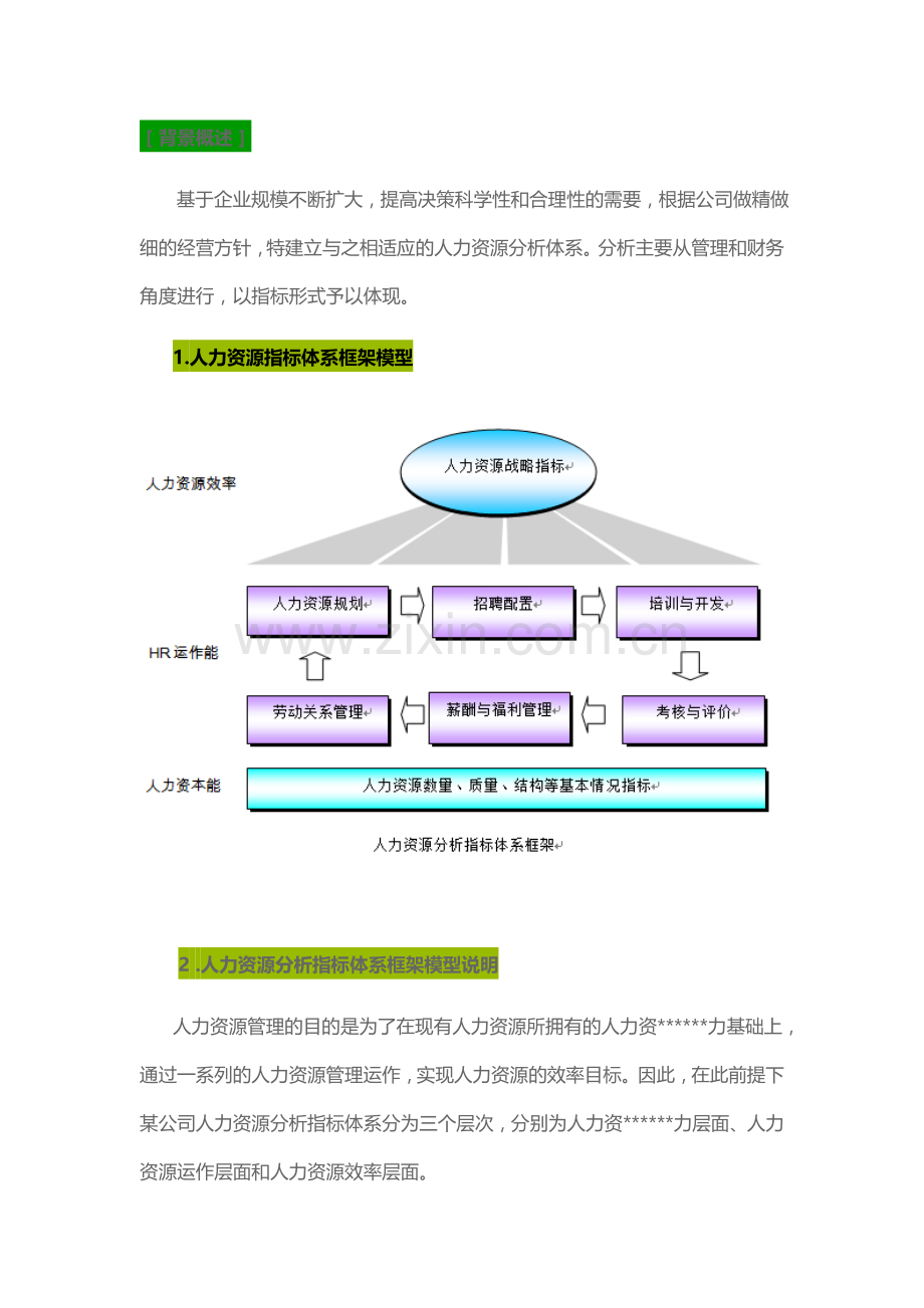 HR数据分析.doc_第1页