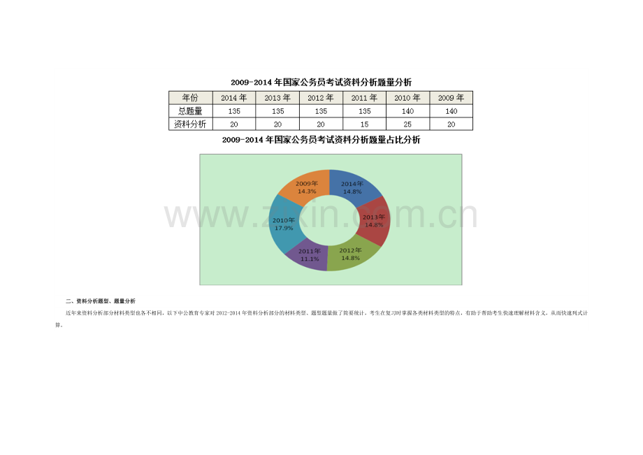 2015国家公务员考试行测：全面透析2012-2014行测资料分析专项8.doc_第2页