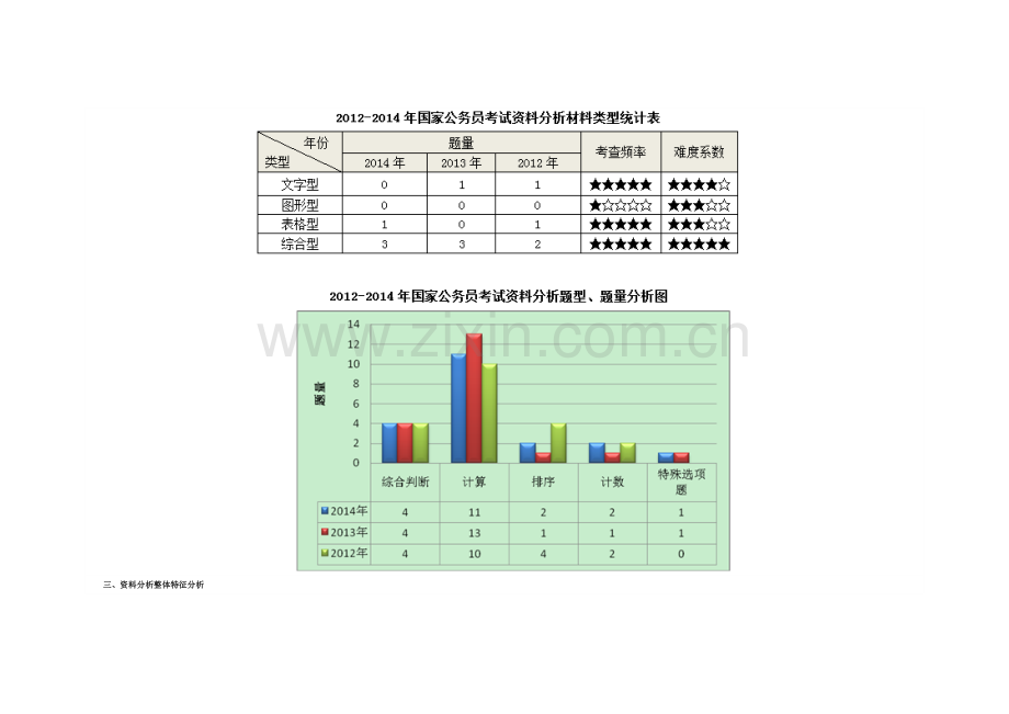 2015国家公务员考试行测：全面透析2012-2014行测资料分析专项8.doc_第3页