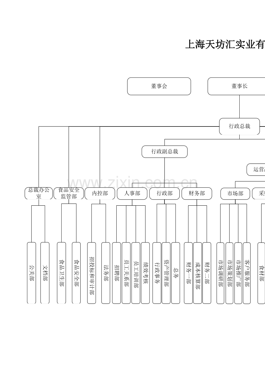 连锁餐饮公司营运手册新.doc_第3页