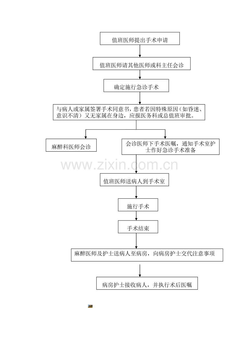 急诊手术流程图.doc_第2页