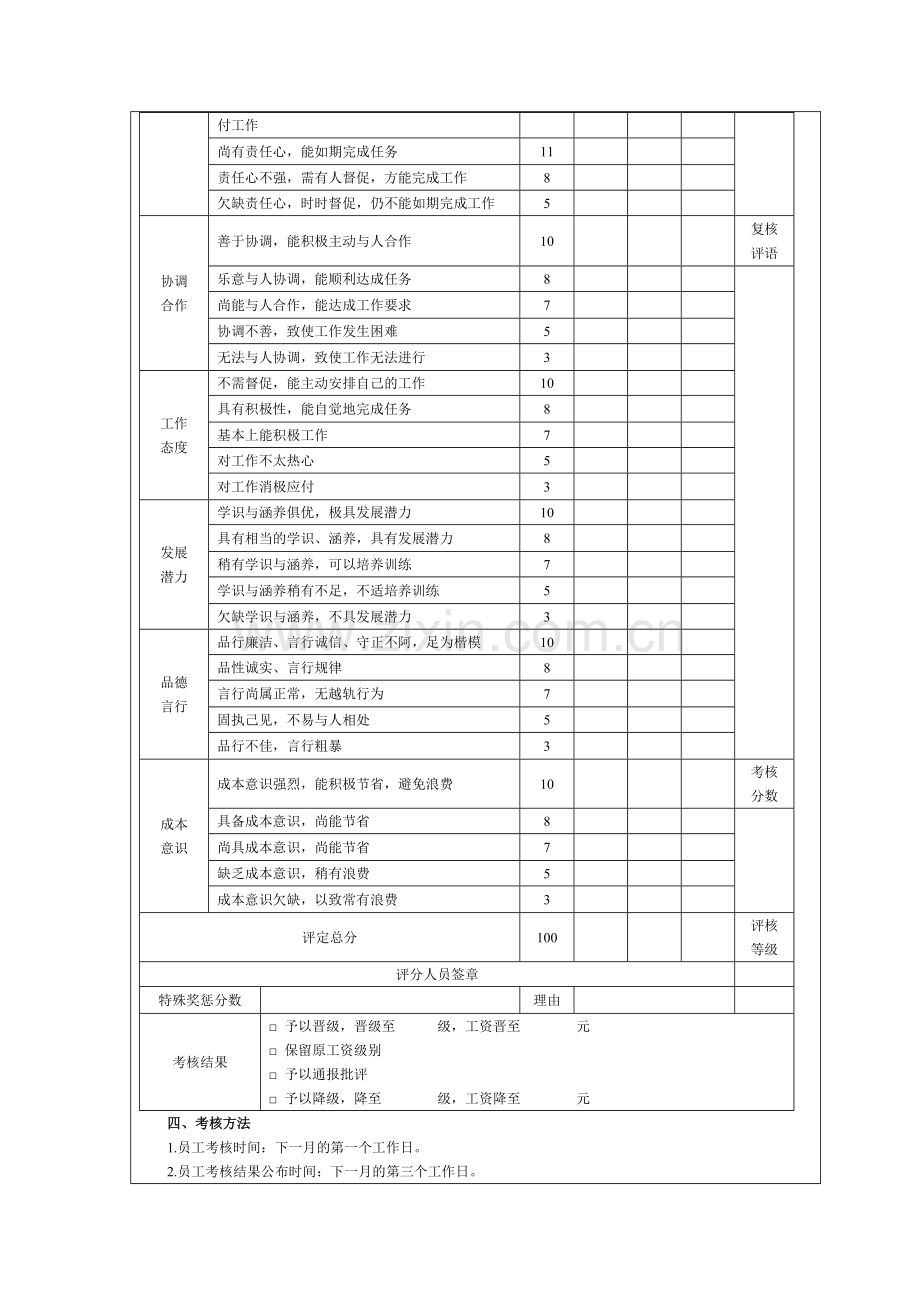 网络运营总监绩效考核方案.doc_第2页