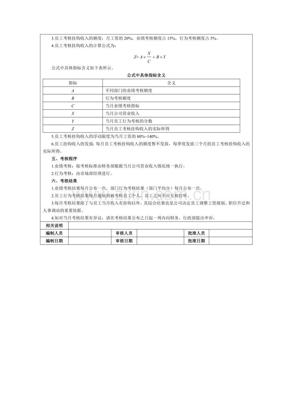 网络运营总监绩效考核方案.doc_第3页