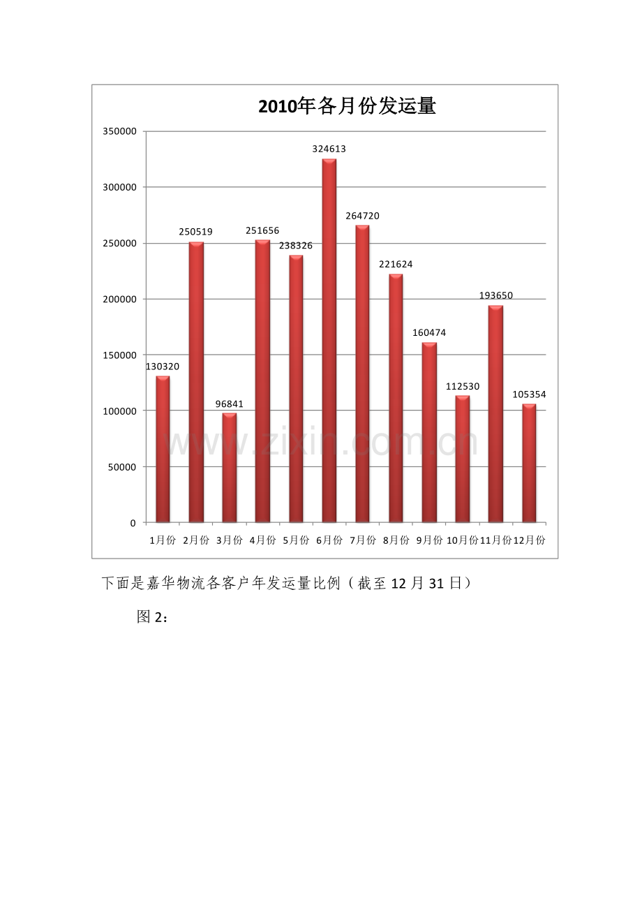 物流企业工作总结.doc_第2页