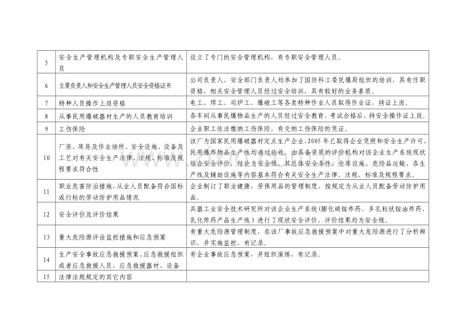 福建漳州久依久化工有限公司民用爆炸物品安全生产许可.doc_第2页