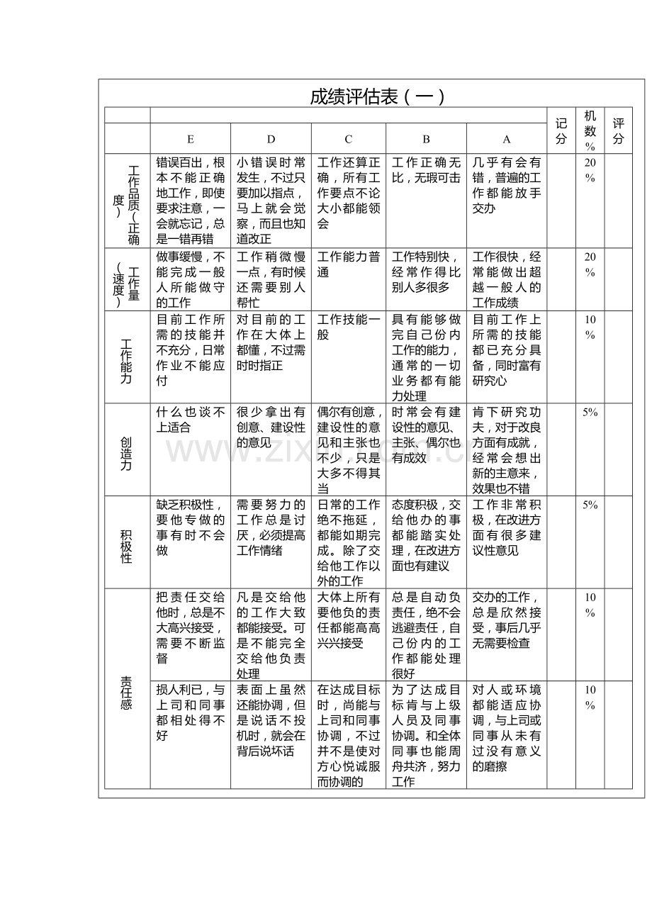 员工工作效绩考核表.doc_第3页