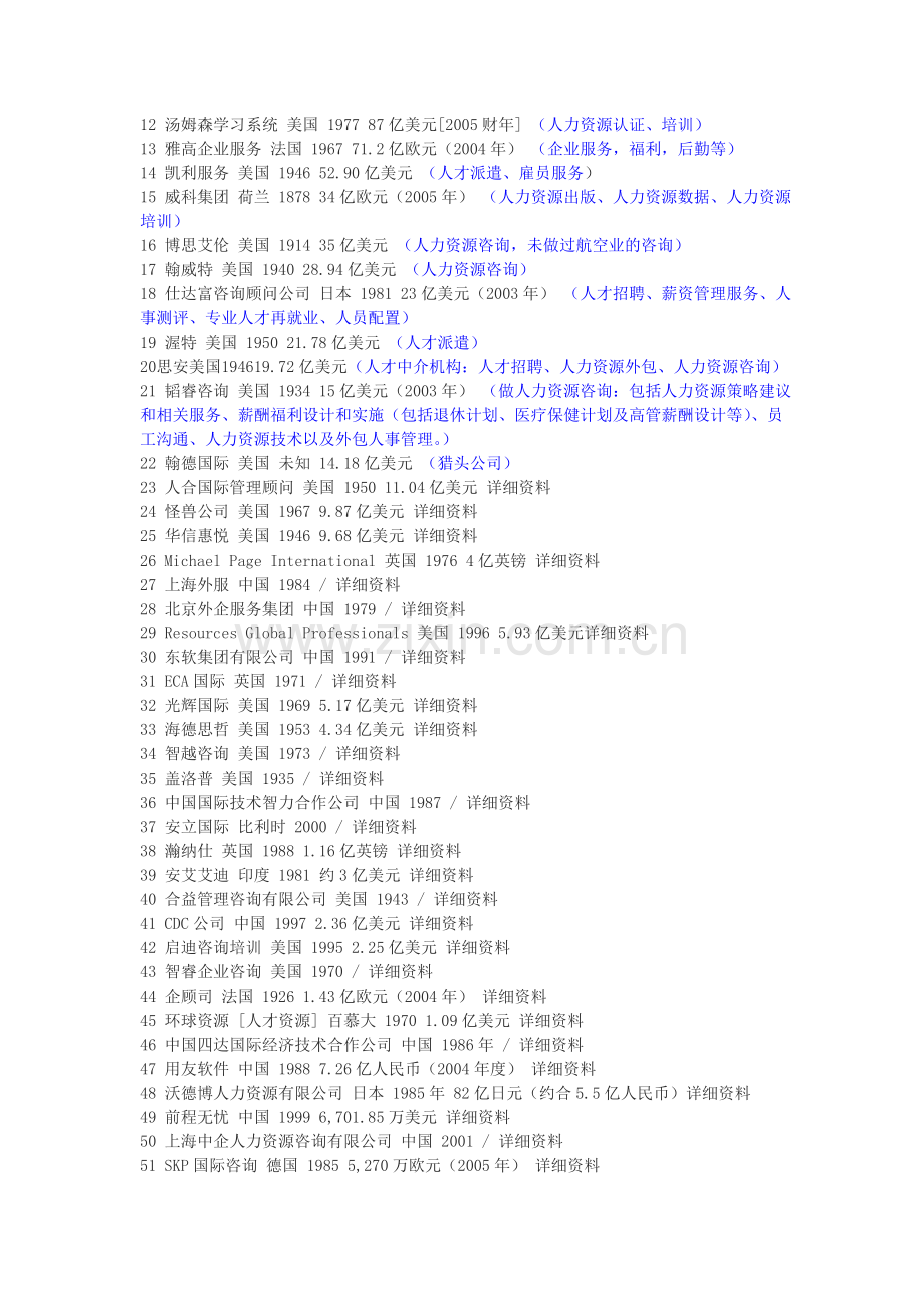 100强人力资源咨询公司资料.doc_第2页