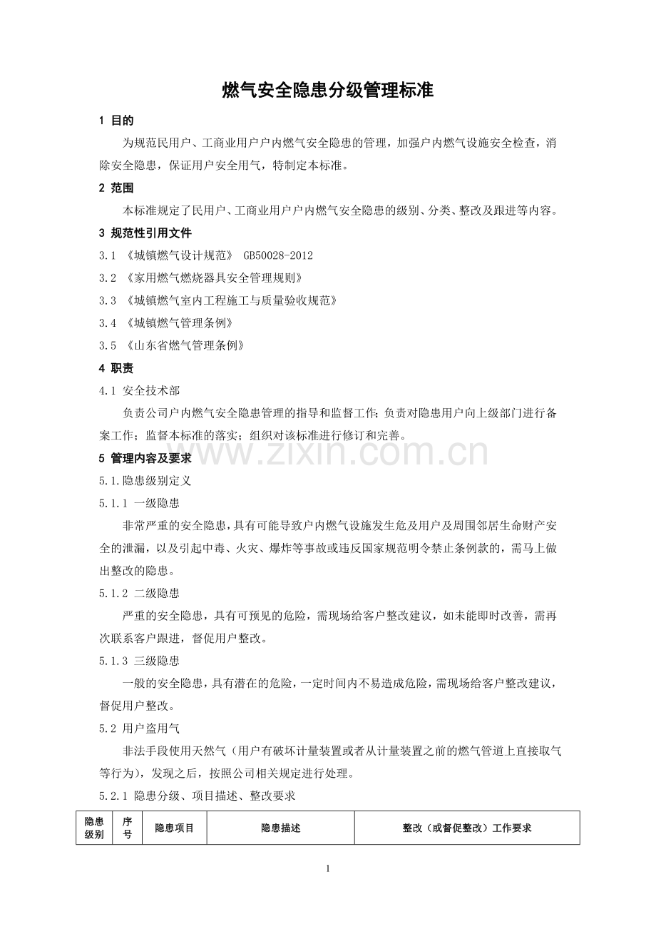 燃气安全隐患分级标准管理.doc_第1页